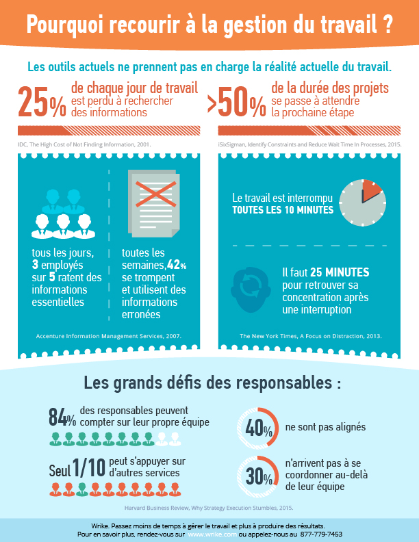 Pourquoi toute équipe a besoin d’outils de gestion du travail (infographie)