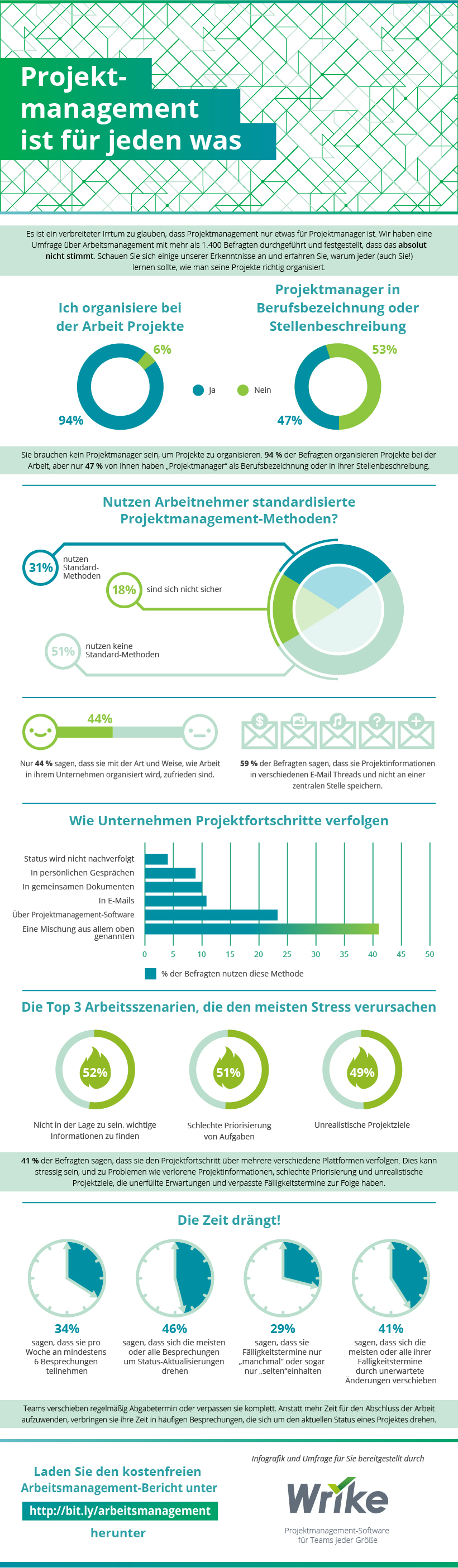 Jeder ist ein Projektmanager, aber nicht jeder kann Projekte managen (Infografik)