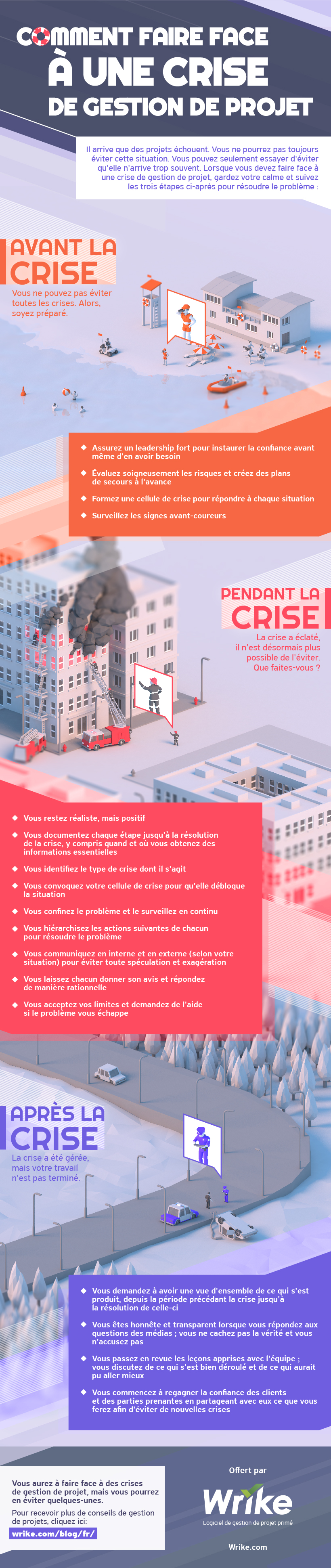 Comment faire face à une crise de gestion de projet (infographie)