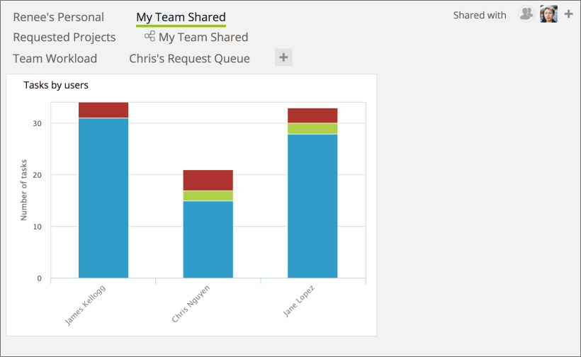 Create a Dashboard or a Report with Dynamic Request Forms.