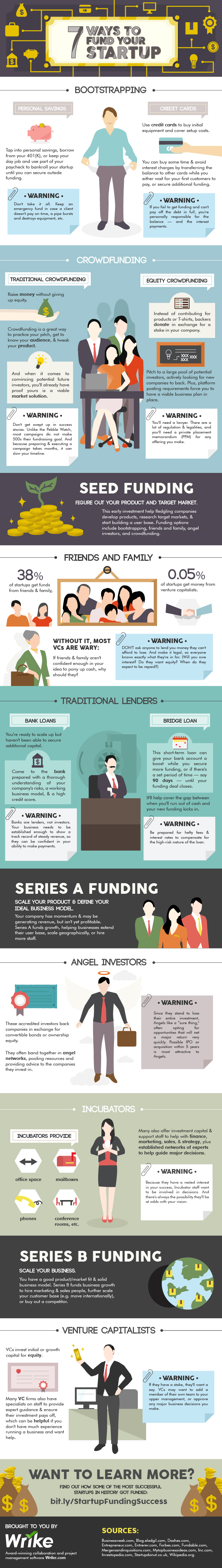 7 Ways To Fund Your Startup Infographic