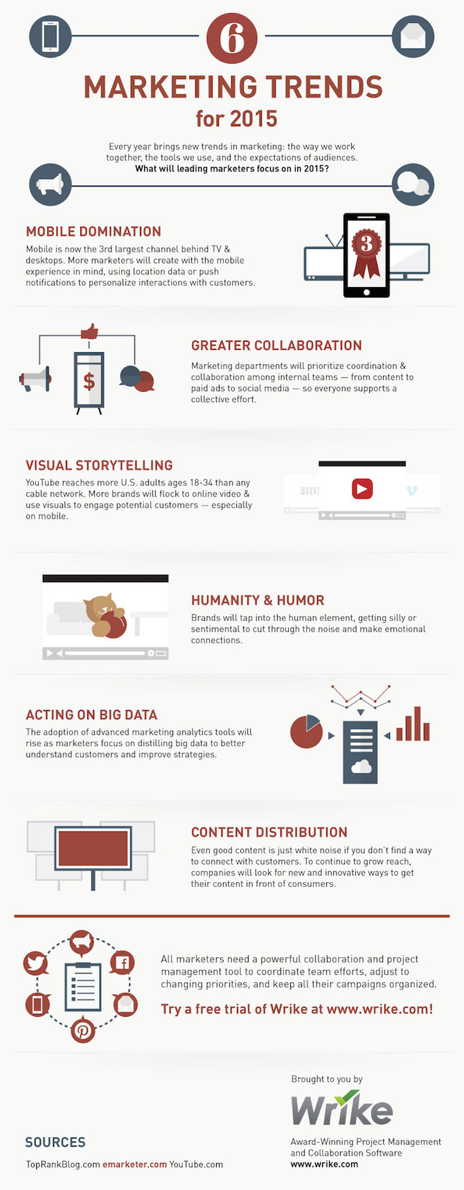 2015 Marketing Trends
