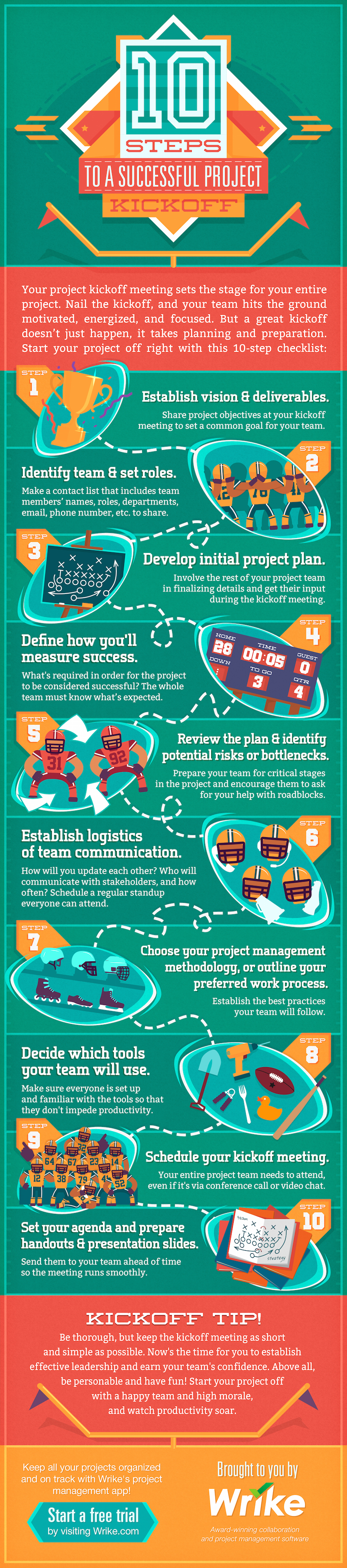 10 Steps to a Kickass Project Kickoff: A Checklist for Project Managers (#Infographic)