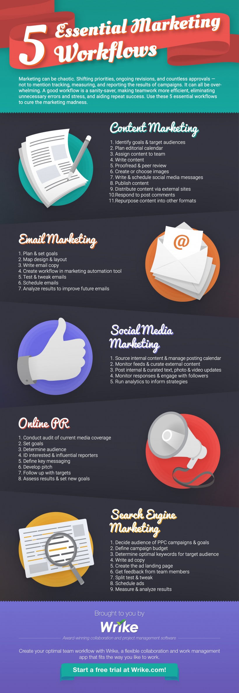 marketing workflow management why you need a marketing workflow infographic marketing workflow management why you need a marketing workflow infographic