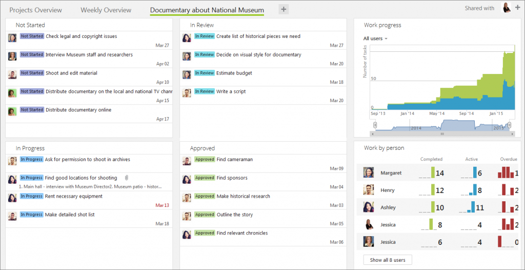 Custom statuses Dashboard view Custom statuses Dashboard view