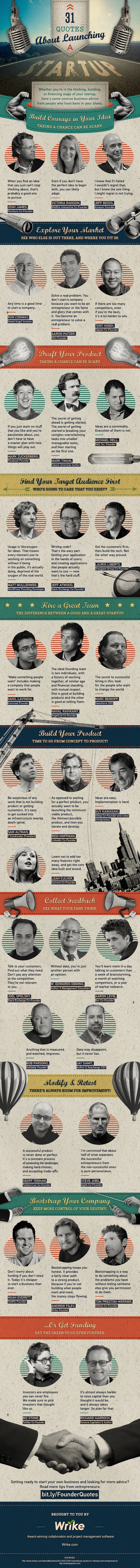 31 Quotes About Launching a Startup (#Infographic)