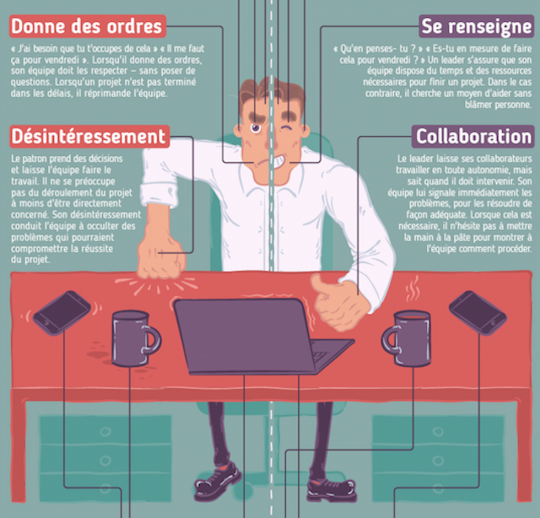 Patron Vs Leader : Lutte Incessante Entre Pouvoir Et Leadership