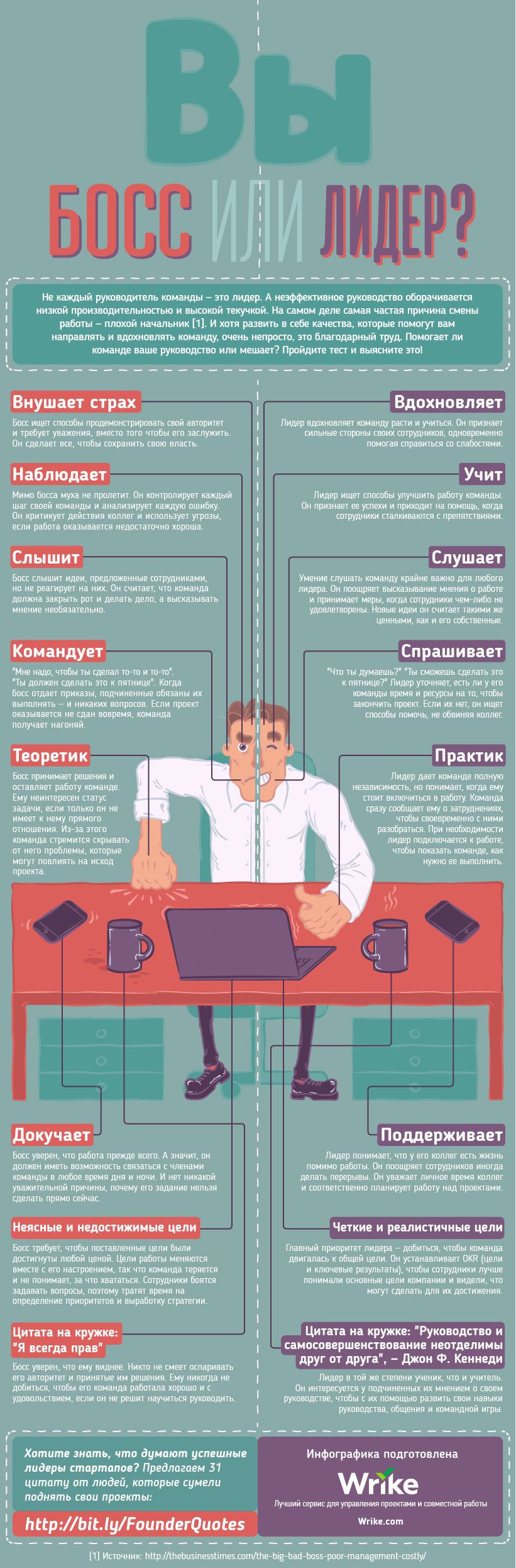 Infographic-Compare-Boss-vs.-Leader_RU-01 Босс против лидера: бесконечная битва власти и вдохновения