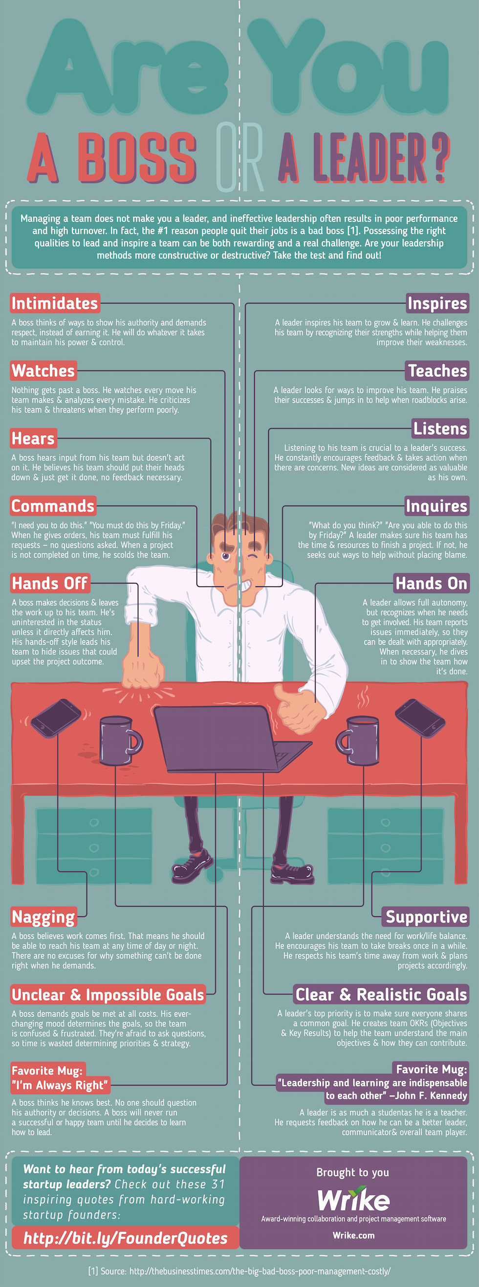 Boss vs Leader: Der schmale Grat zwischen Macht und Führung (Infografik)