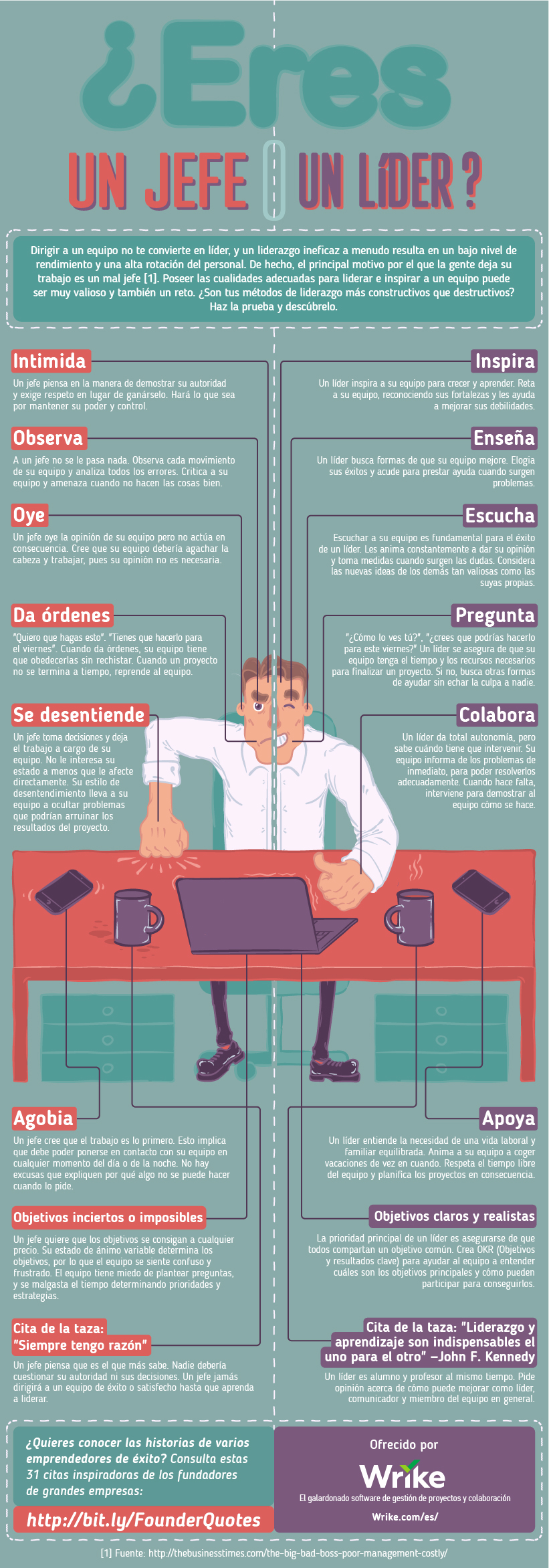 Jefe o líder: la batalla interminable entre poder y liderazgo (infografía)