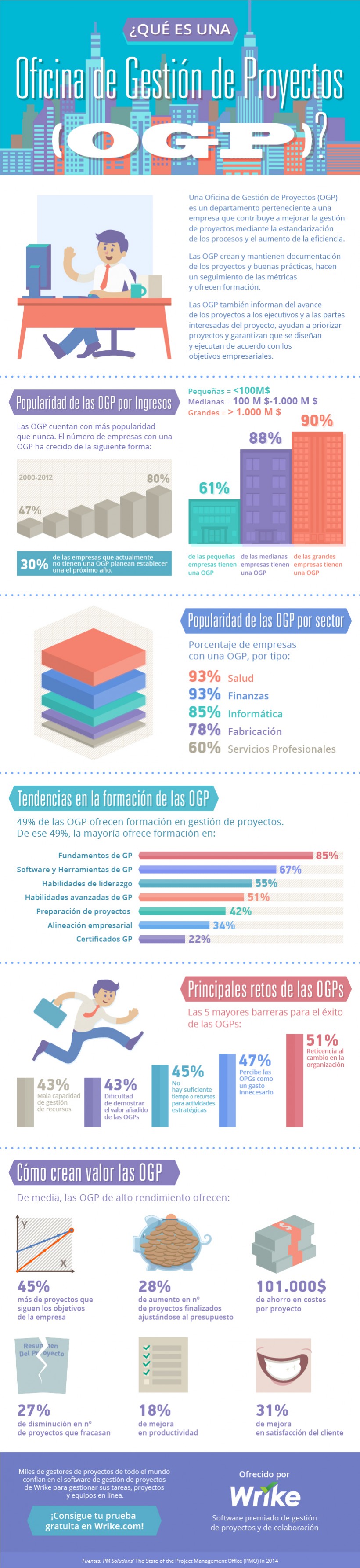 ¿Qué es una OGP? (Infografía)