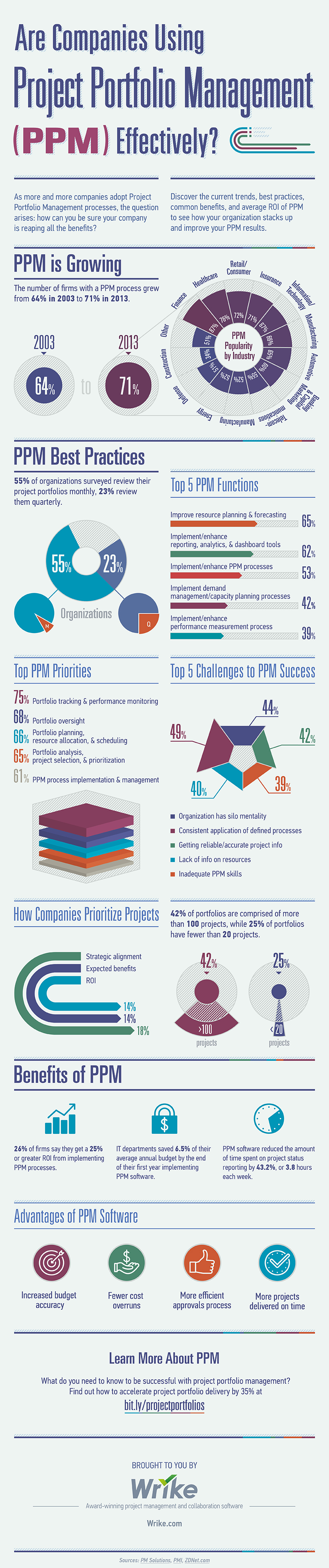 is-your-company-using-project-portfolio-management-ppm-effectively