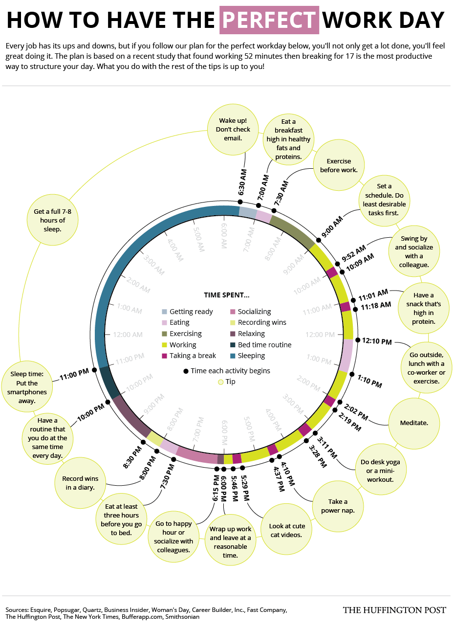 how-to-have-the-perfect-workday-infographic