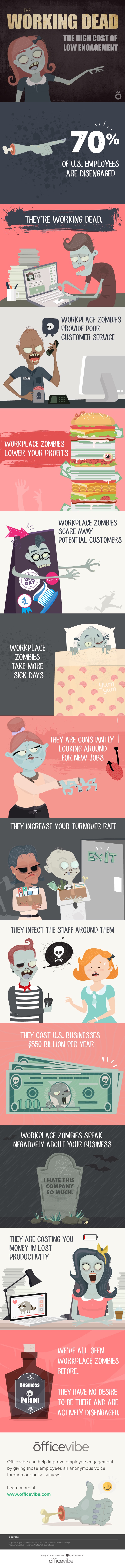 The Working Dead: An Epidemic of Disengaged Employees (Infographic)