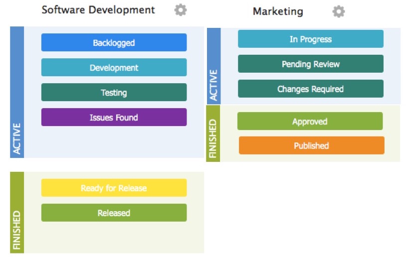 4. Custom Workflows