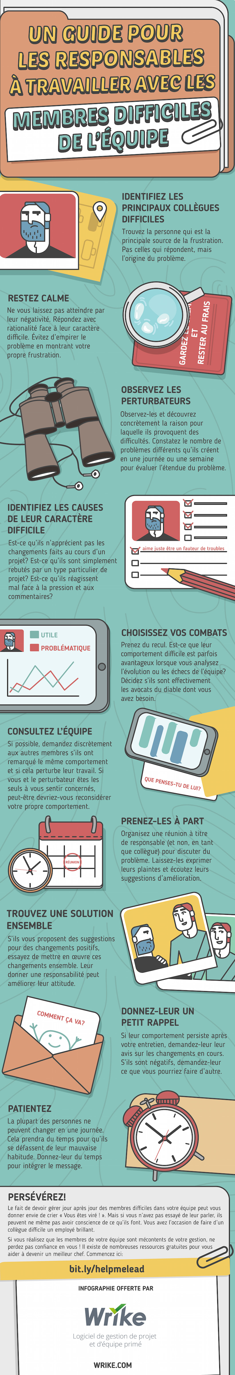 Un guide pour gérer difficiles de l’équipe (infographie)