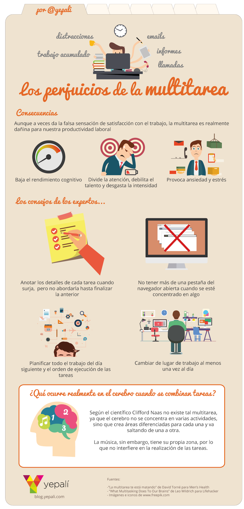 Los perjuicios de la multitarea (infografía)
