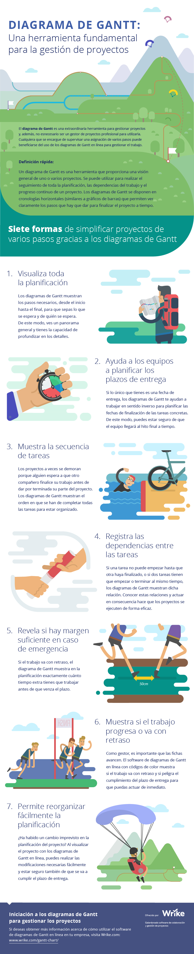 Software de diagramas de Gantt: una herramienta fundamental para la gestión de proyectos (infografía)