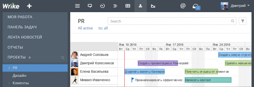План управления проектом на графике загрузки