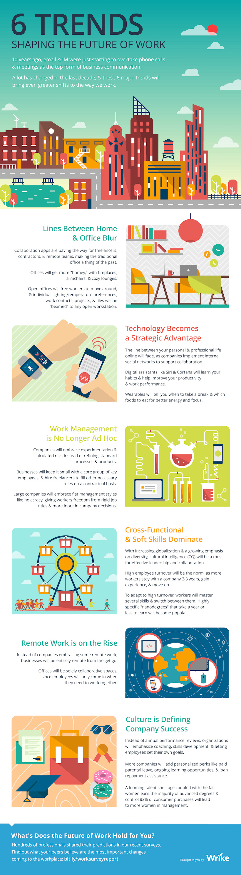 6 Trends Shaping The Future Of Work (Infographic)