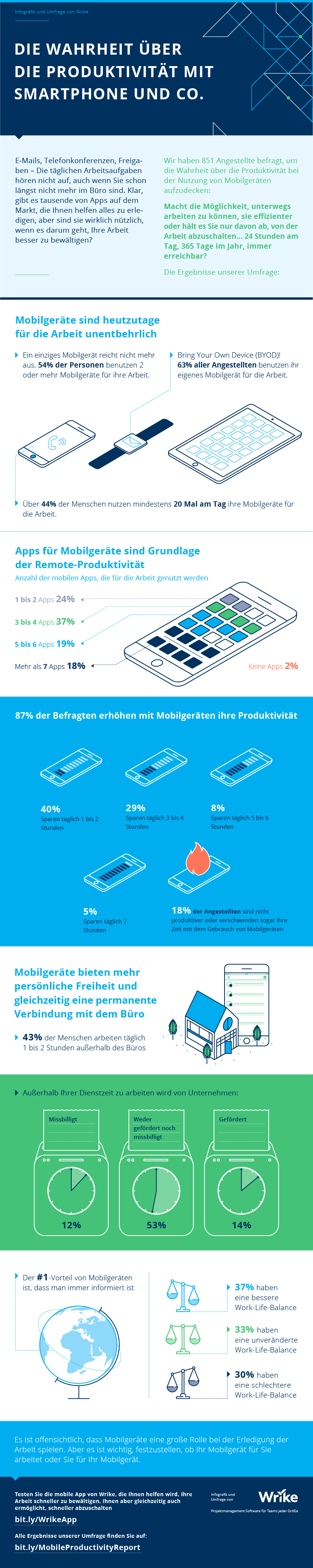 Hilft Ihr Handy Ihnen dabei, produktiver zu sein? (Infografik)