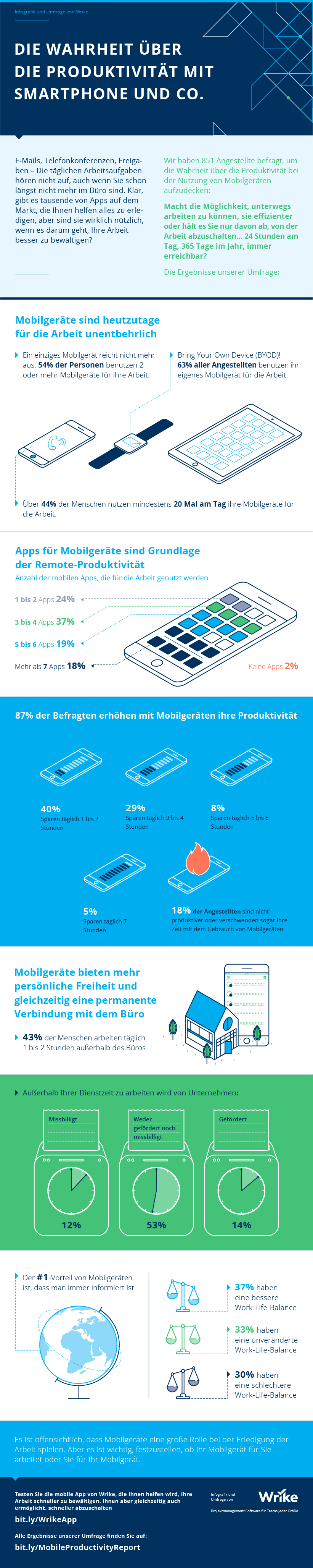 Hilft ein Handy dabei, produktiver zu sein? 1 Hilft Ihr Handy Ihnen dabei, produktiver zu sein? (Infografik)