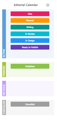 Editorial Calendar Custom Workflow in Wrike