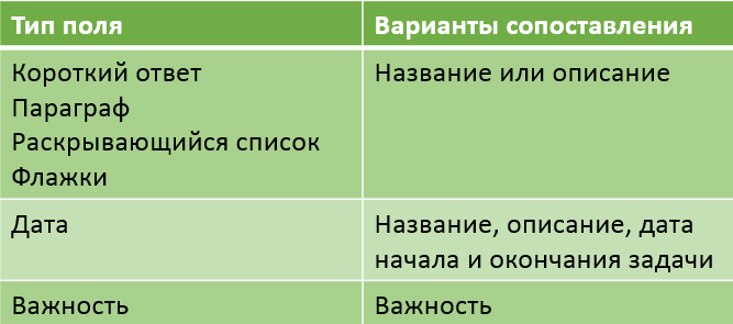 mapping options