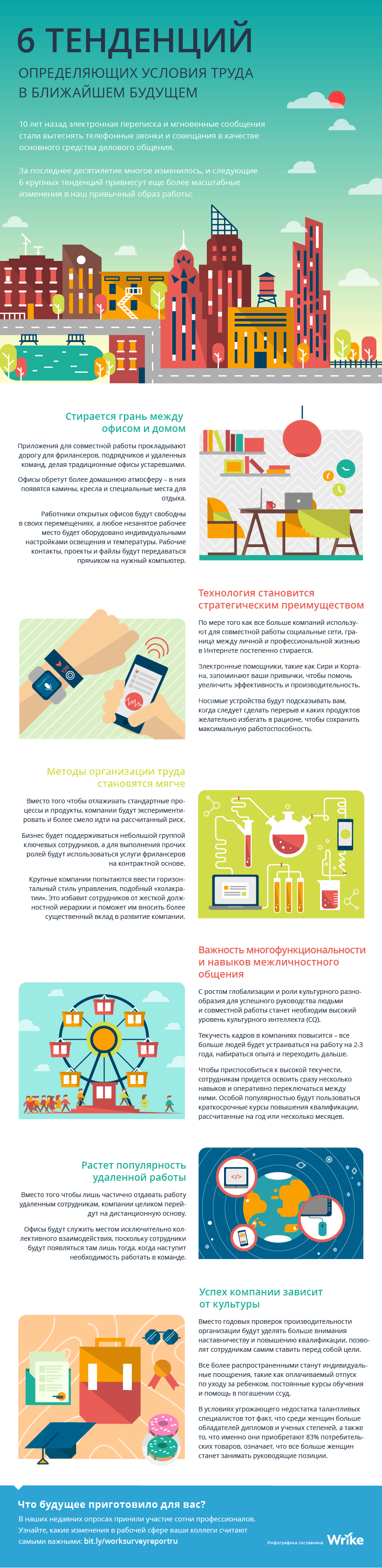 6 trends shaping_RU-01
