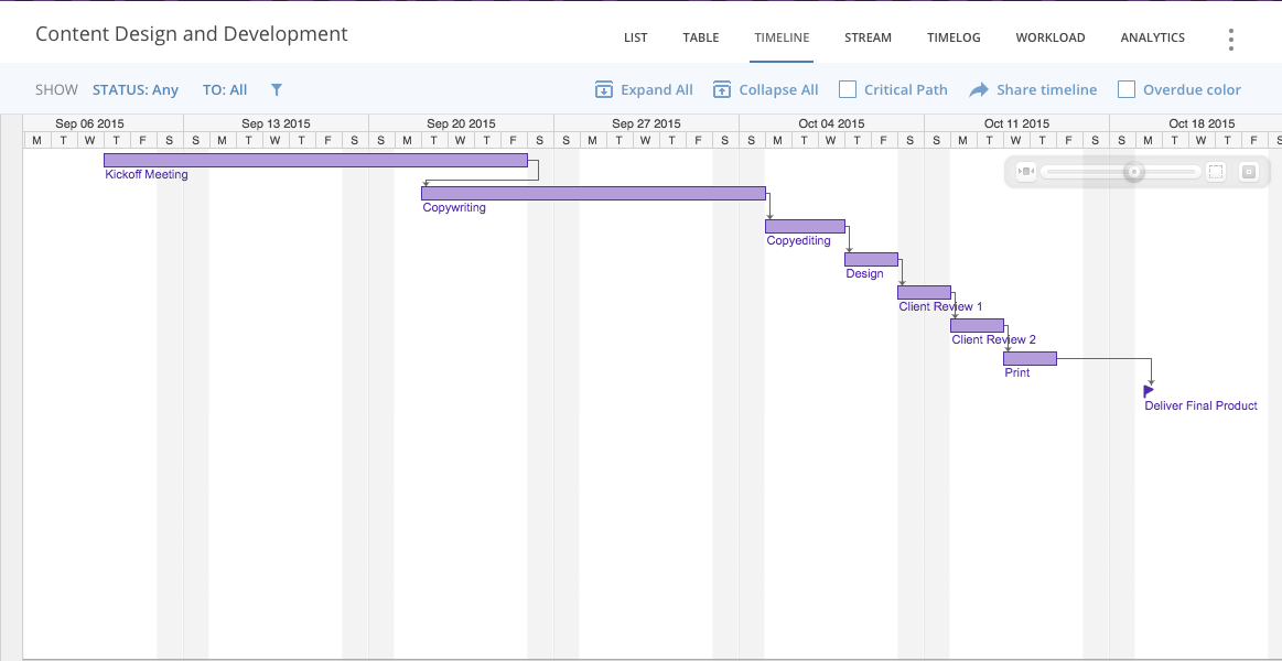 24 Project Timeline Templates In Pdf Free Premium