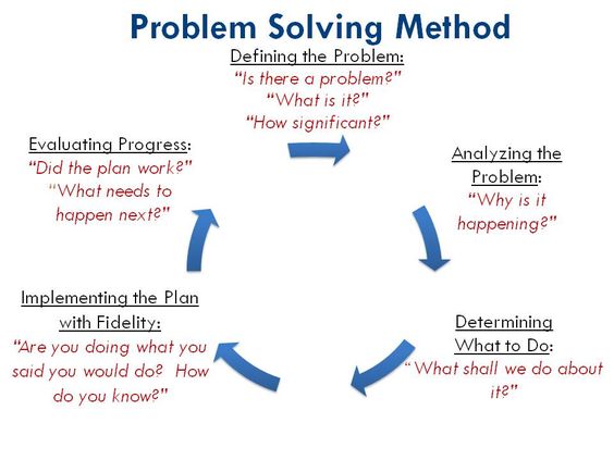 describe problem solving skills