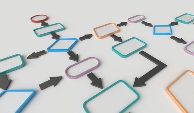 how to define processes