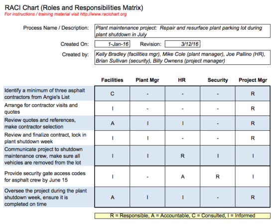 How to Organize a Project: Our 12 Most Effective Steps