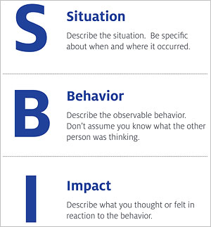 We Need to Talk: What Managers Need to Know to Deliver Tough Feedback