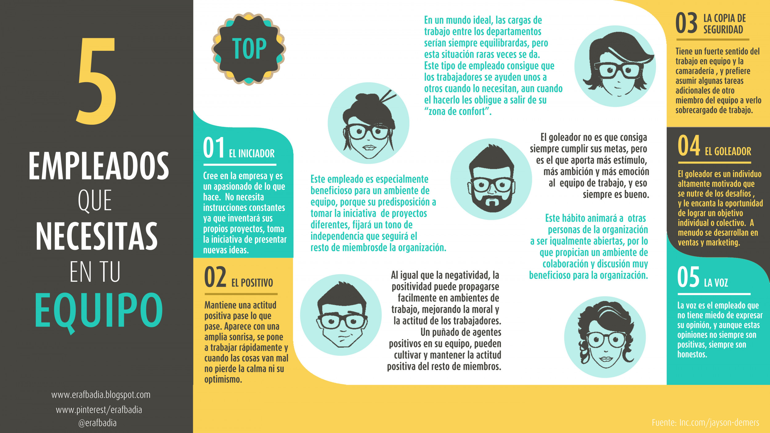 5 empleados que necesitas en tu equipo (infografía)