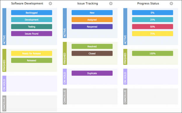Sample Custom Workflows inWrike