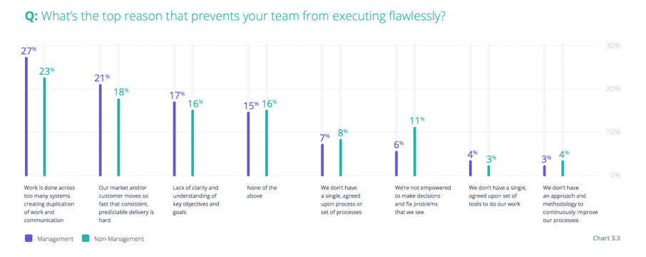 So_Long_Silos_5_Tools_Marketers_Should_Centralize_via_Work_Management_2