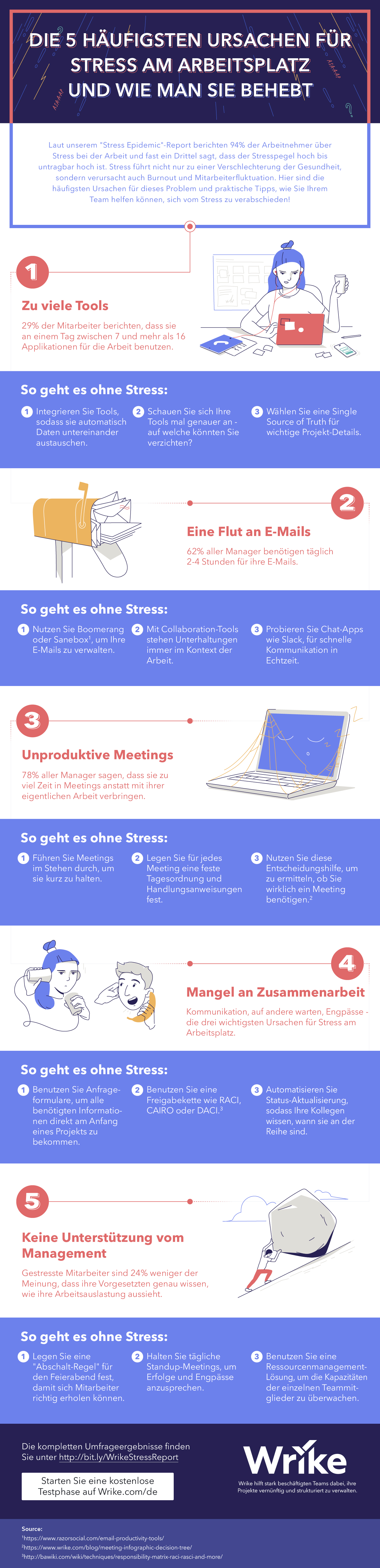 Infografik Stress bei der Arbeit