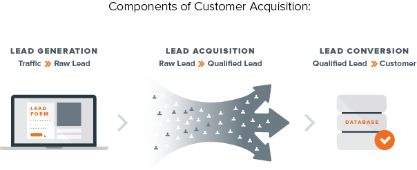 Customer_Acquisition_Experts_Share_Campaign_Best_Practices_2