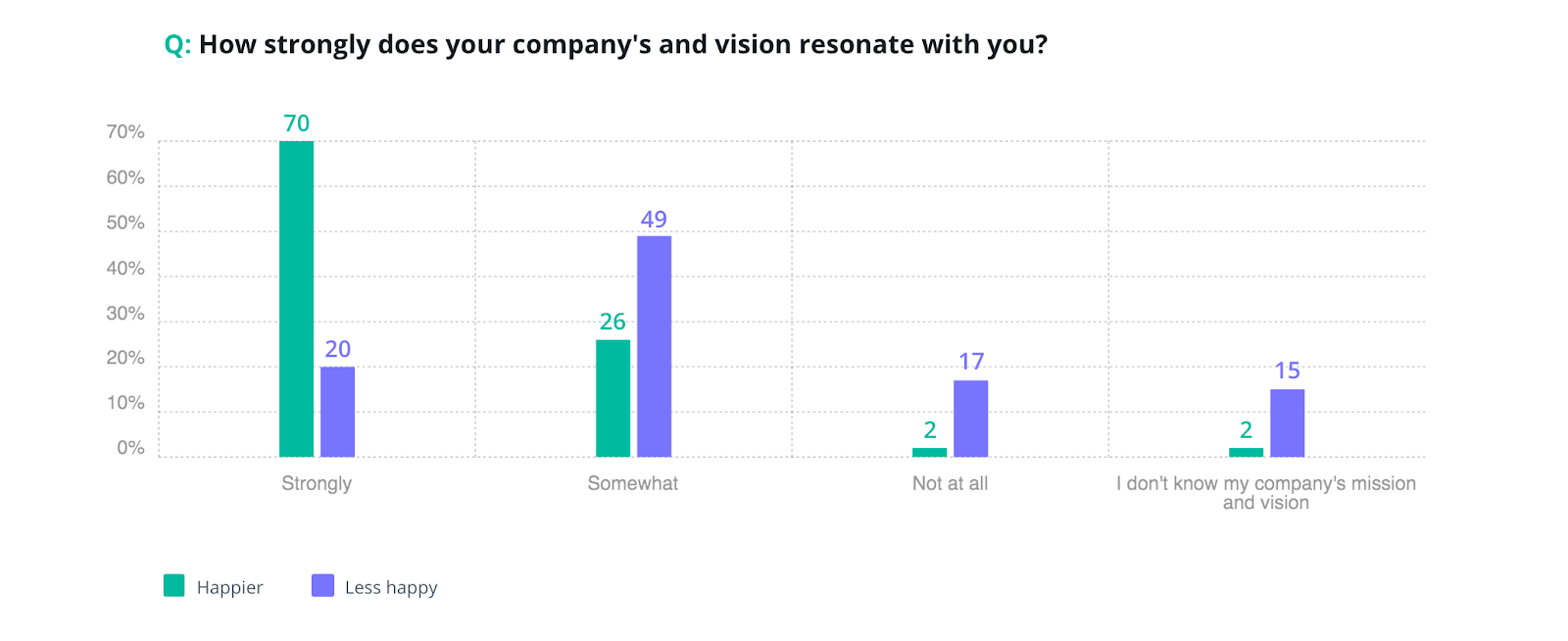 Fostering_Happiness_What_Makes_Employees_Thrive_3