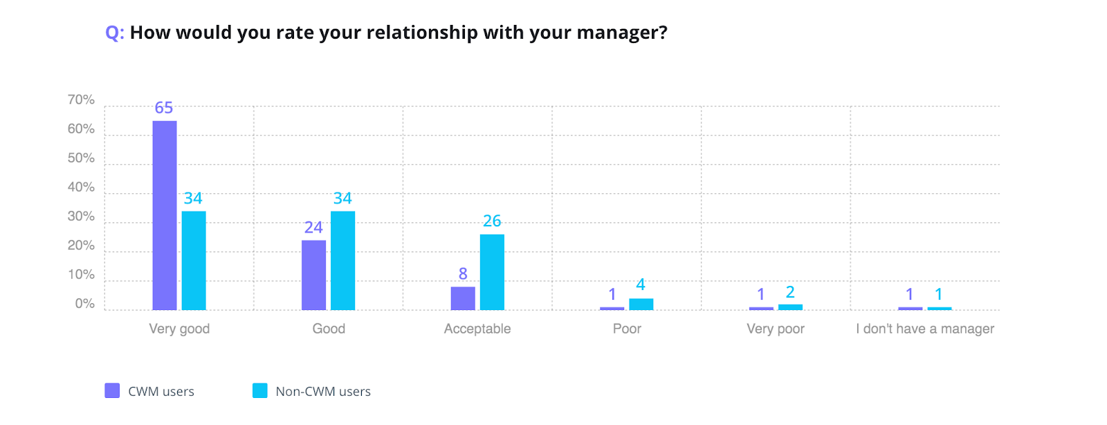 Fostering_Happiness_What_Makes_Employees_Thrive_5