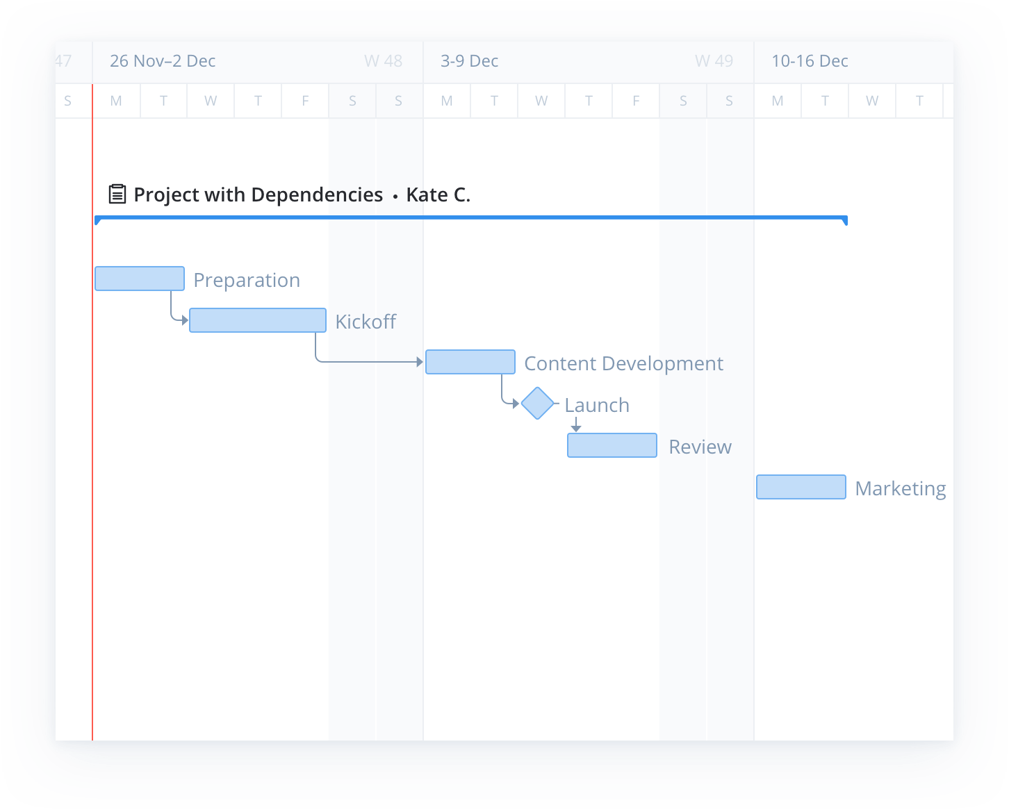 say goodbye to gantt