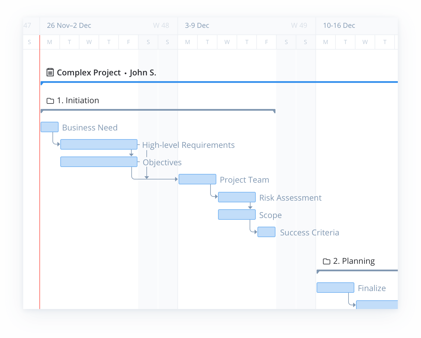 say goodbye to gantt