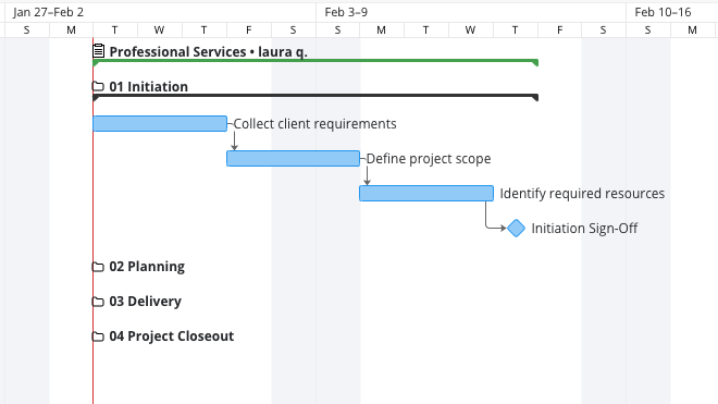 say goodbye to gantt