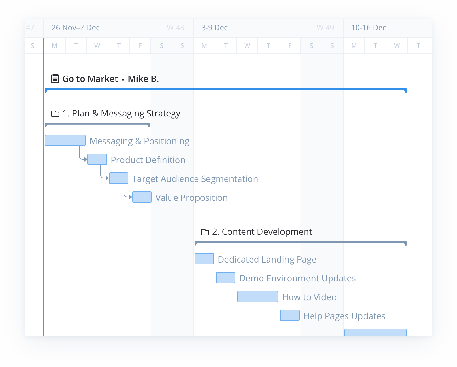 say goodbye to gantt