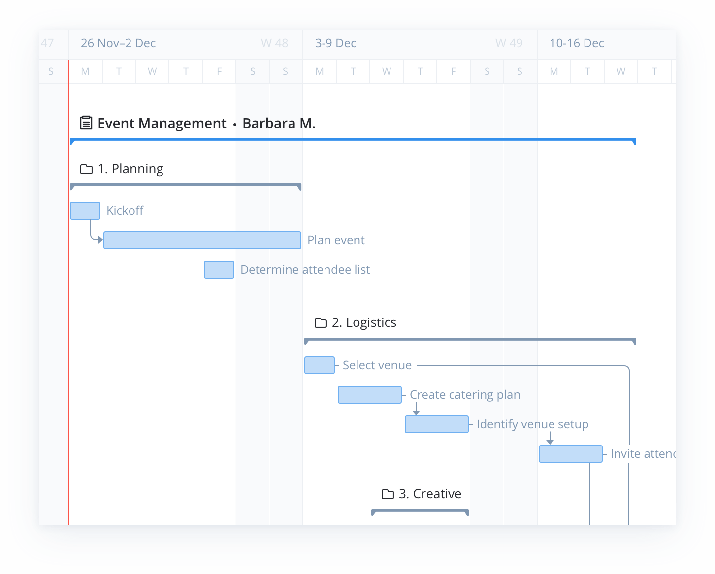 say goodbye to gantt