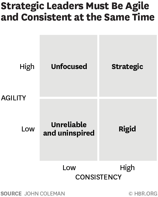 How to Walk the Tightrope Between Consistency and Growth3