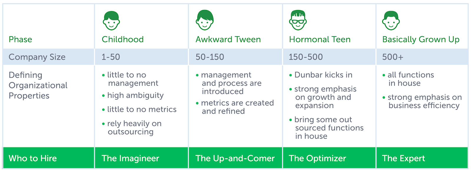 How to Walk the Tightrope Between Consistency and Growth4