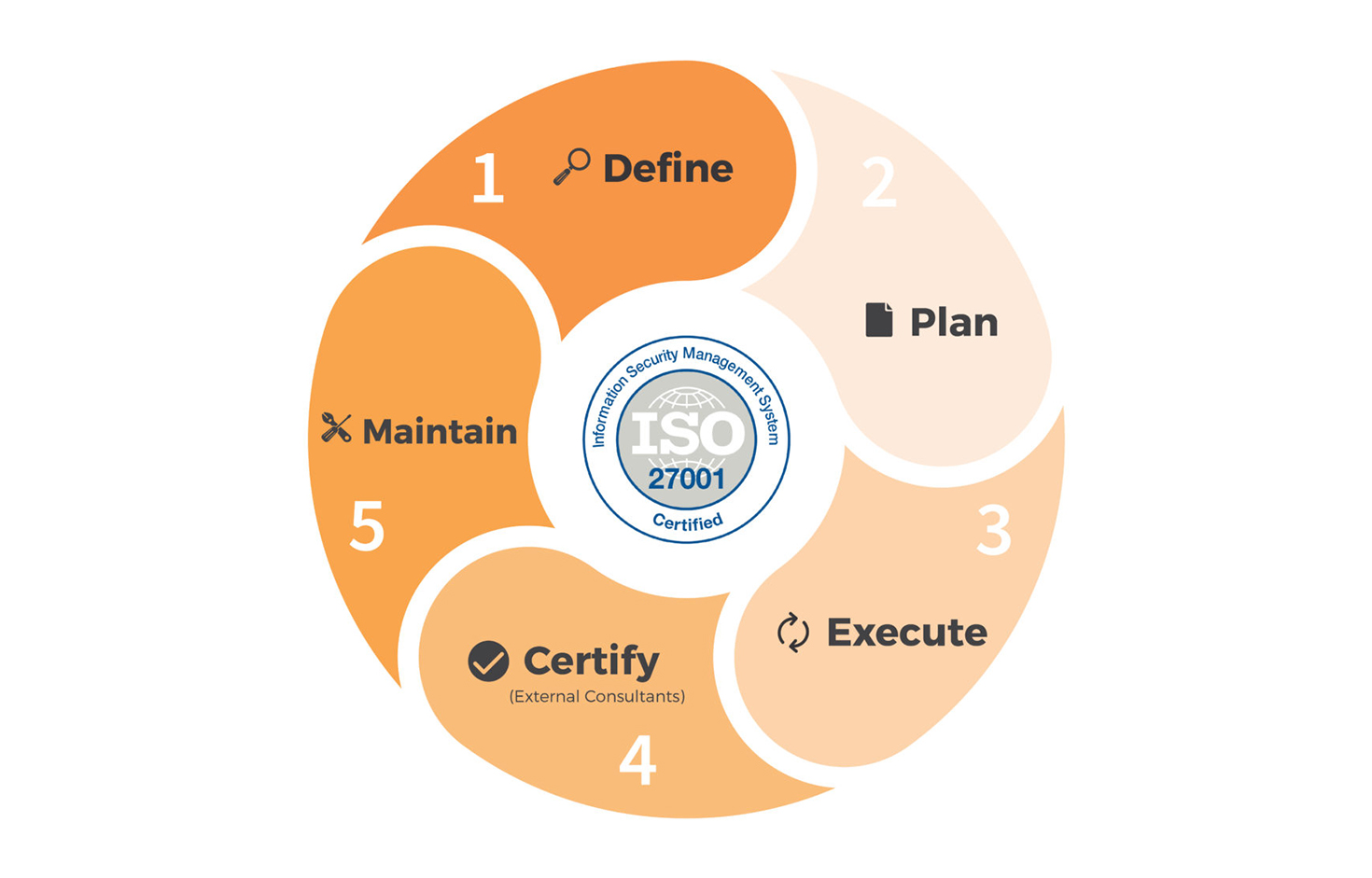 What_IS_ISO_27001_03