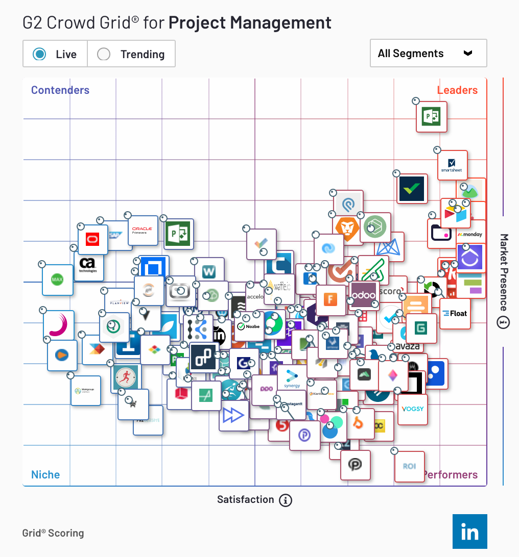 The Best Project Management Software Review Sites 4